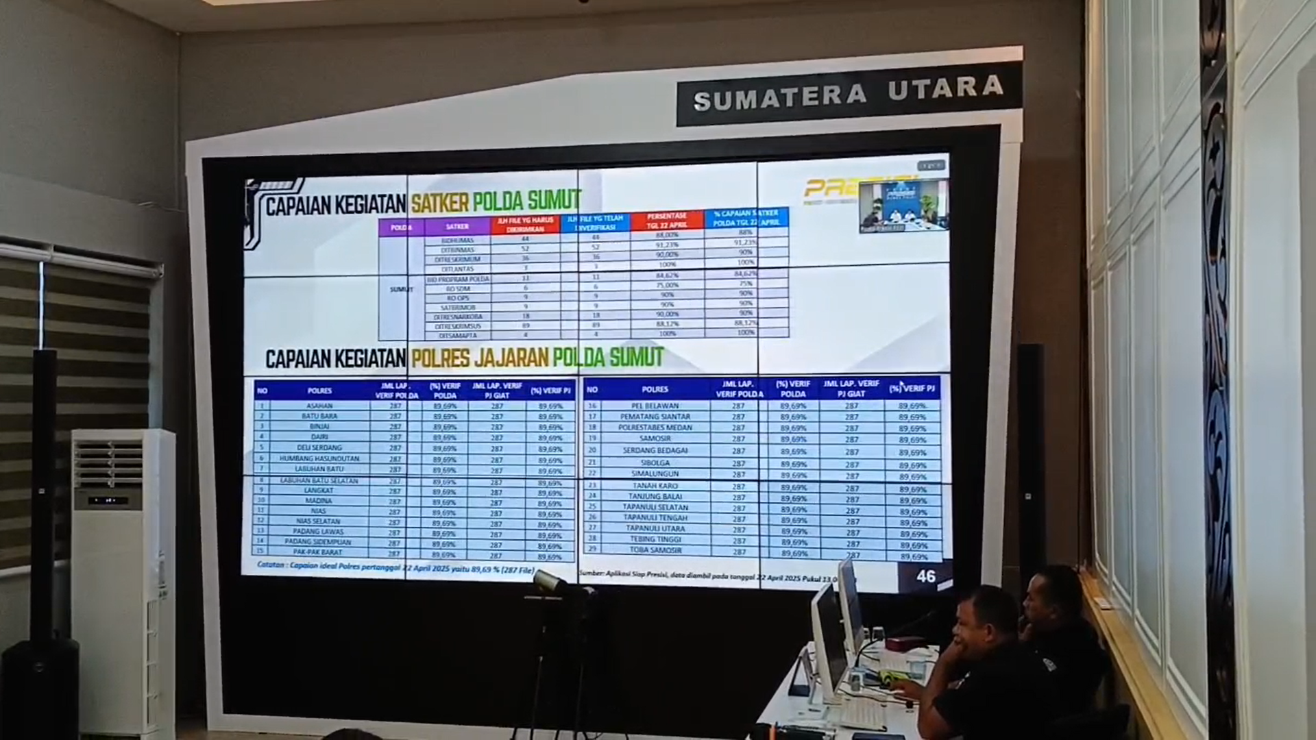 Berita Kegiatan