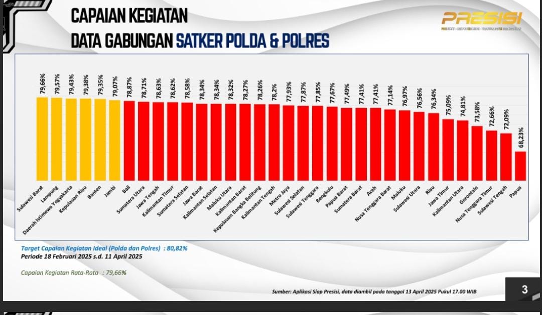 Berita Kegiatan